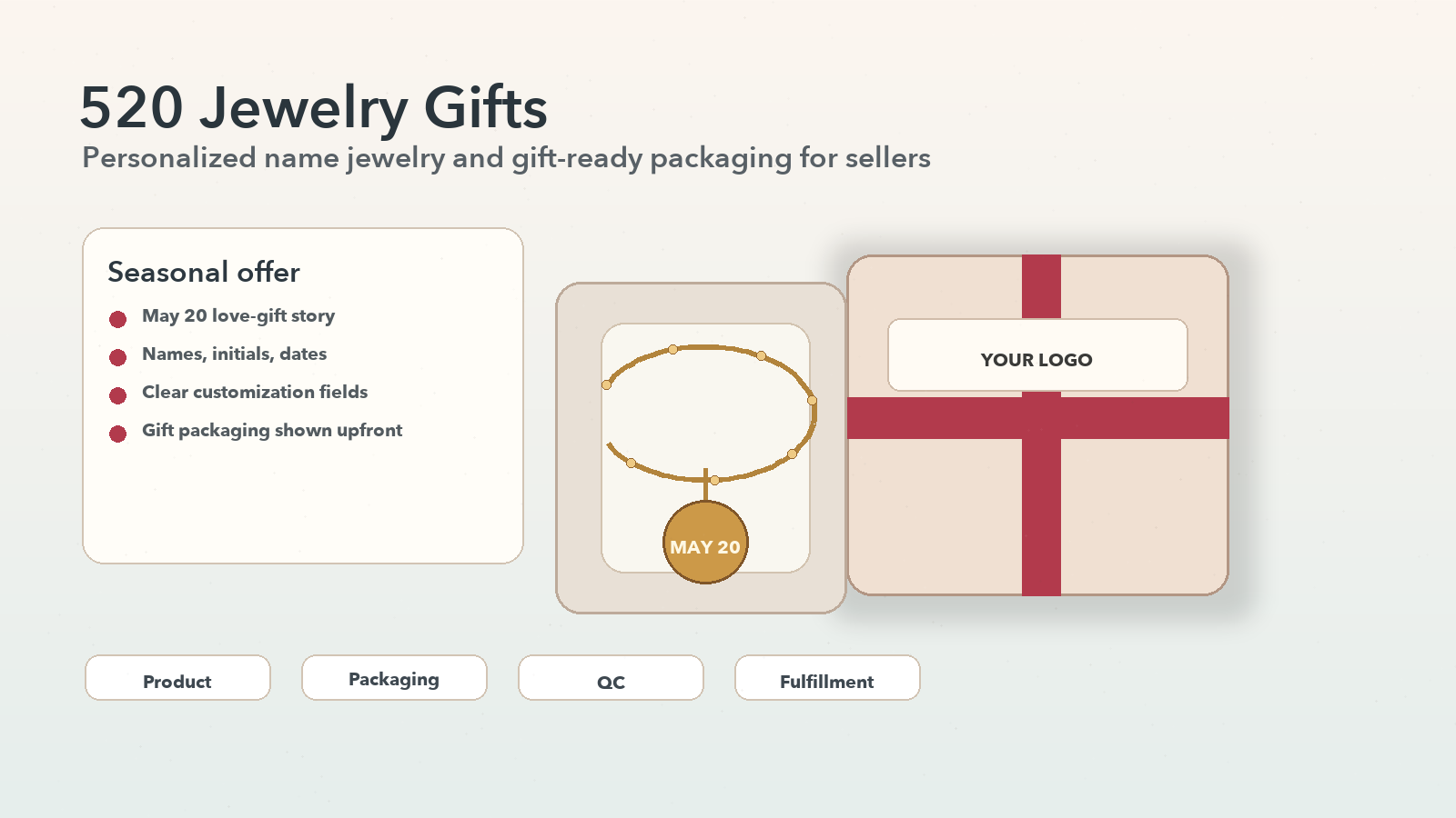 520 personalized jewelry gift campaign cover with name necklace, May 20 pendant, and merchant packaging marked YOUR LOGO
