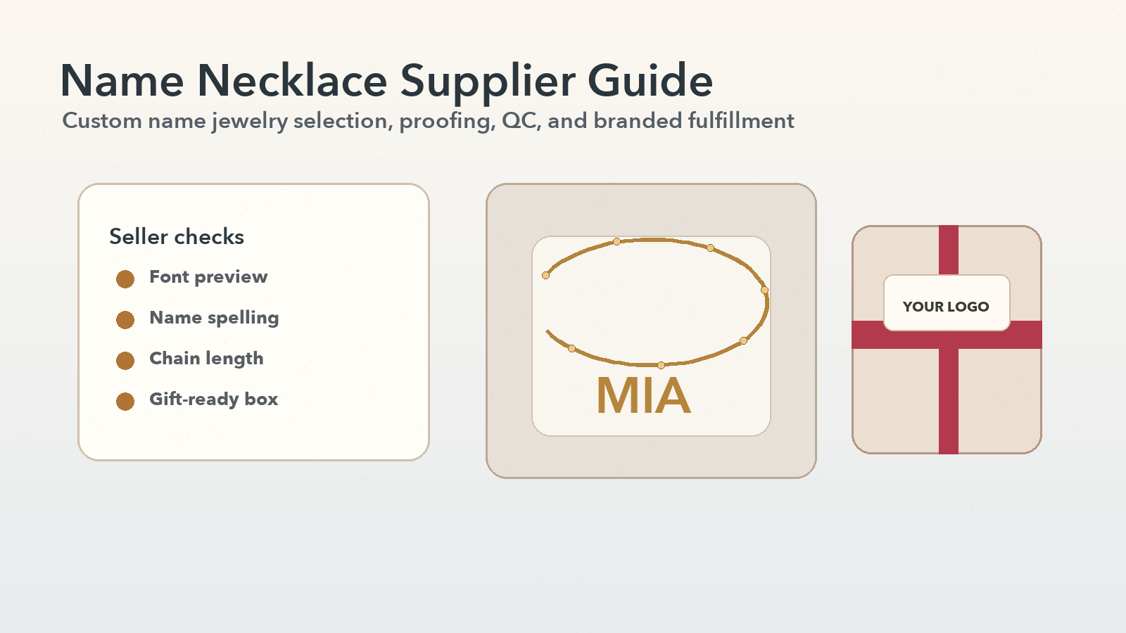 Name necklace supplier guide cover with MIA nameplate necklace and merchant packaging marked YOUR LOGO